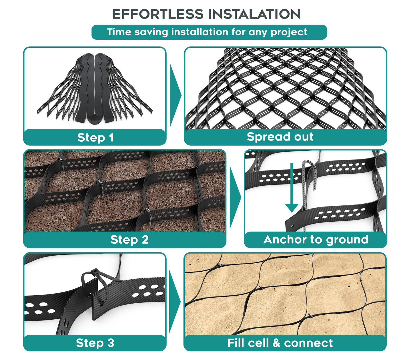 How to install a geocell erosion control grid