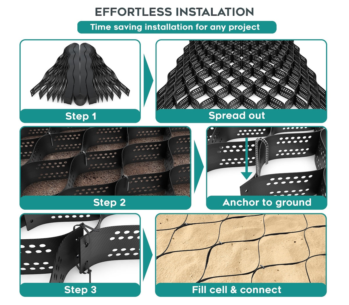 Geocell erosion control grid H100